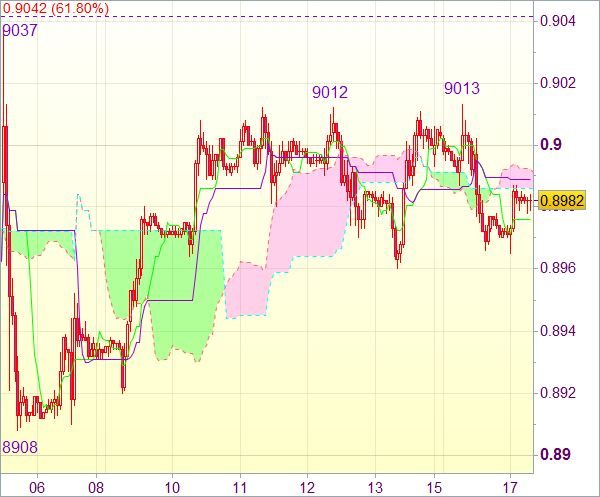 Торговые сигналы форекс: USD/CHF