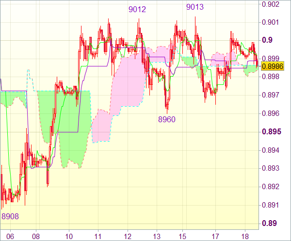 Сигнал forex для USD/CHF