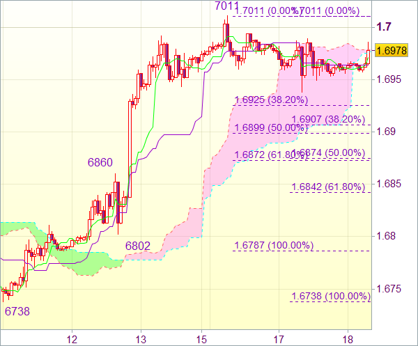 Торговая рекомендация форекс: GBP/USD