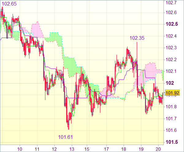 Торговая рекомендация Forex: USD/JPY