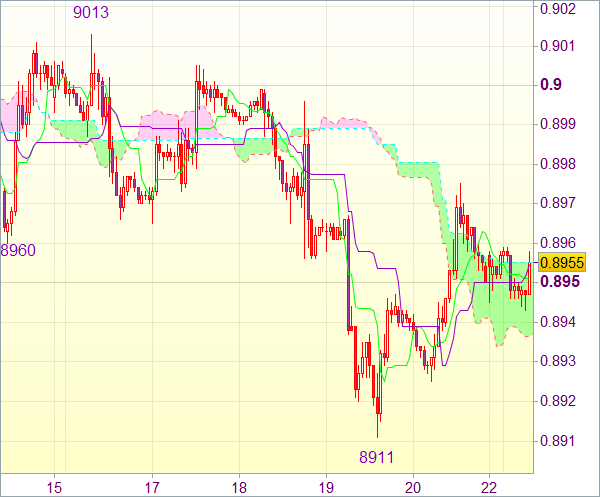 Торговые сигналы форекс: Валютная пара USD/CHF