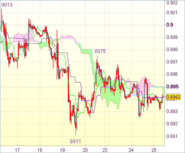 Сигнал валютного рынка: USD/CHF
