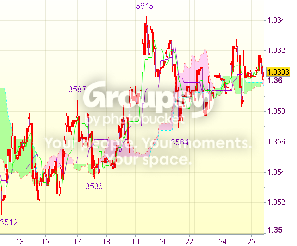Торговый сигнал валютного рынка: Пара EUR/USD Торговый сигнал валютного рынка: Пара EUR/USD