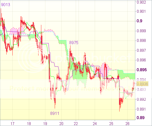 Торговый сигнал forex: USD/CHF