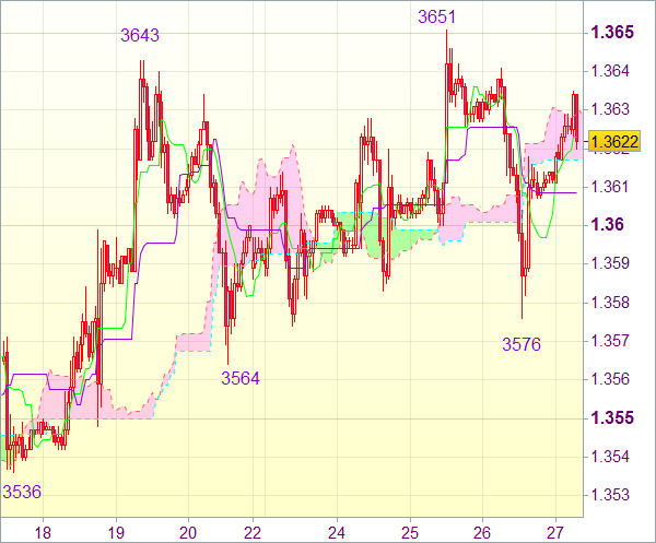 Торговые сигналы форекс: EUR/USD