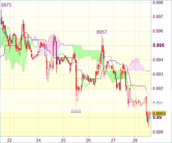 Торговый сигнал форекс: USD/CHF