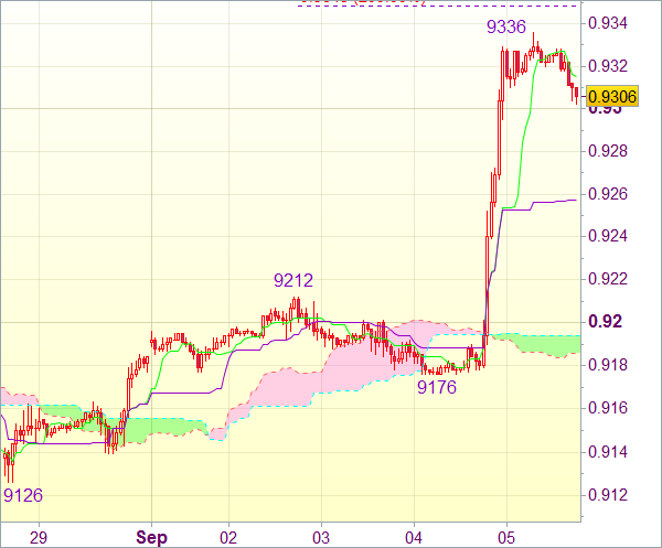 Торговый сигнал рынка форекс: USD/CHF - Длинные позиции от 0,9240
