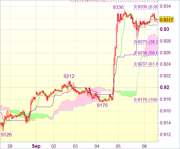 Торговый сигнал рынка форекс: USD/CHF