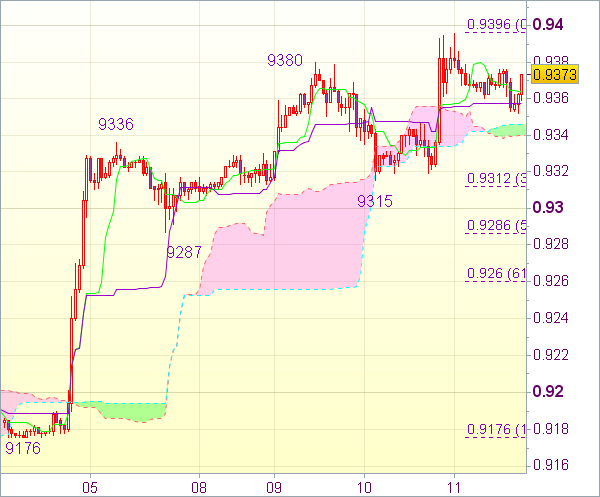 Торговый сигнал Forex: Пара GBP/USD - Короткие позиции от 1,6280