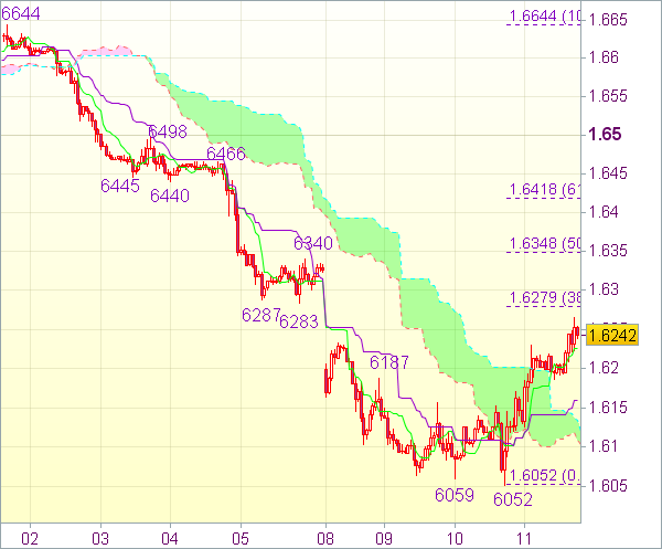 Торговый сигнал Forex: Пара USD/CHF - Длинные позиции от 0,9290