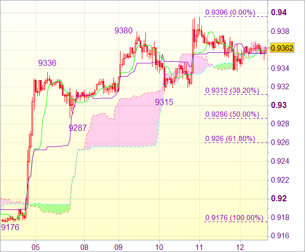 Торговый сигнал форекс: USD/CHF - Длинные позиции от 0,9290
