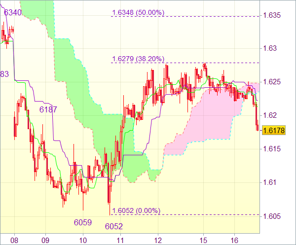 Торговый сигнал форекс: Валютная пара GBP/USD - Вне рынка