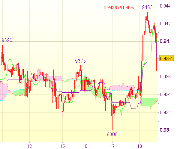 Торговый сигнал форекс: Валютная пара USD/CHF - Вне рынка