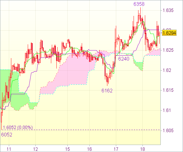 Торговый сигнал форекс: Валютная пара GBP/USD - Вне рынка