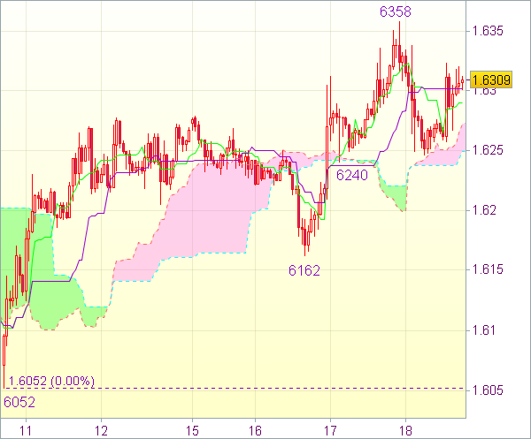Торговый сигнал форекс: Валютная пара GBP/USD - Вне рынка