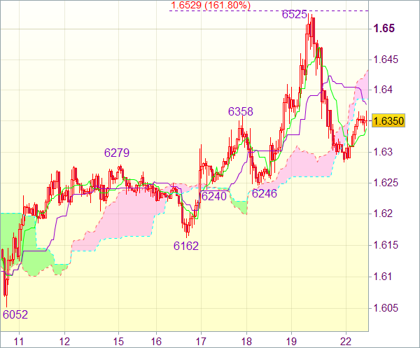 Торговый сигнал форекс: Валютная пара GBP/USD - Вне рынка