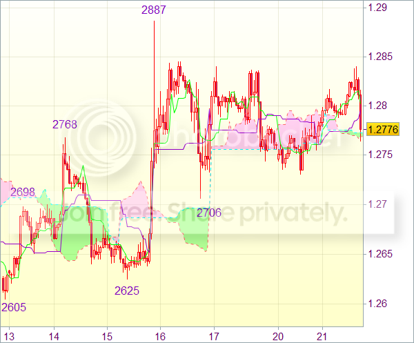 Форекс сигнал по состоянию на 11.00 GMT: Пара EUR/USD - Вне рынка