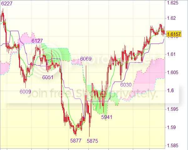Форекс сигнал: GBP/USD - Длинные позиции от 1,6060 или короткие от 1,6220 Форекс сигнал: GBP/USD - Длинные позиции от 1,6060 или короткие от 1,6220