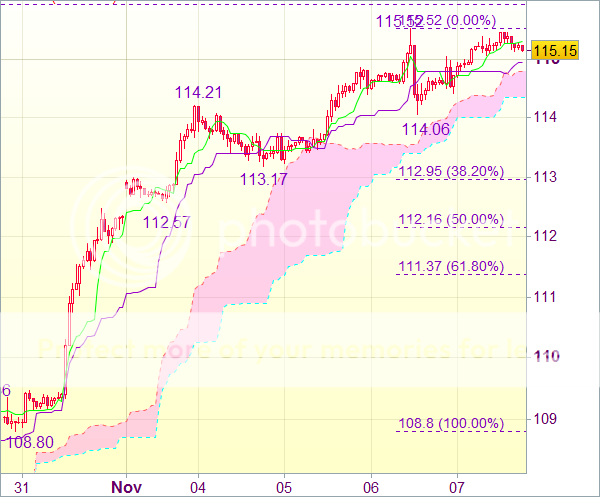 Торговый сигнал форекс: Валютная пара USD/JPY - Вне рынка