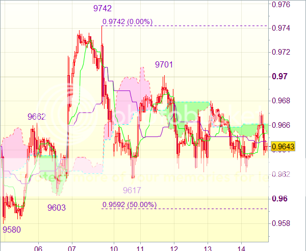 Торговый сигнал forex: Валютная пара USD/CHF - Вне рынка
