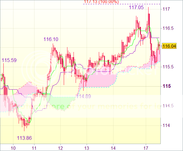 Торговый сигнал форекс: Валютная пара USD/JPY - Вне рынка