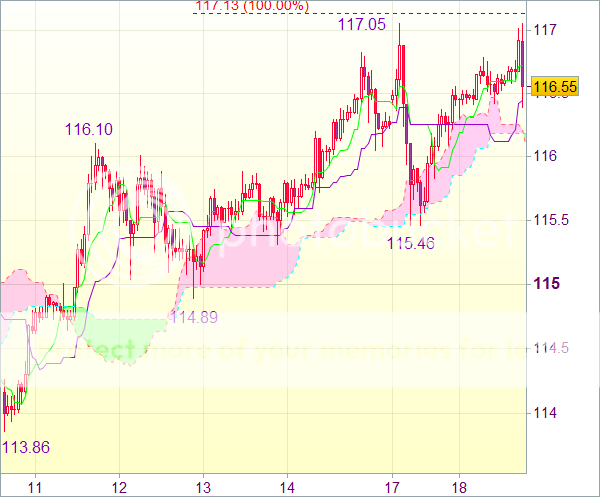 Торговый сигнал форекс: Валютная пара USD/JPY – Вне рынка
