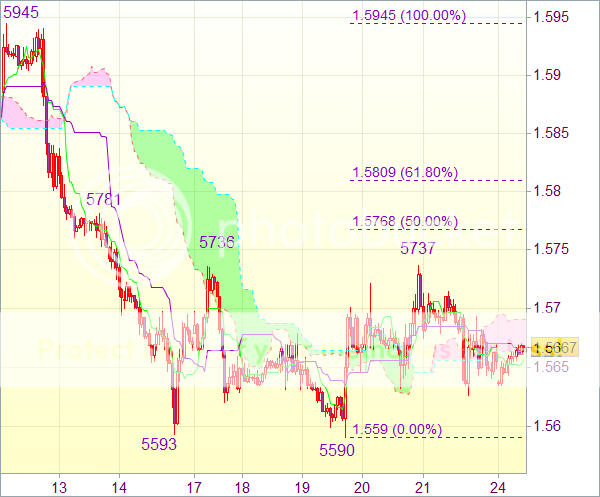 Торговый сигнал forex: Валютная пара GBP/USD - Вне рынка