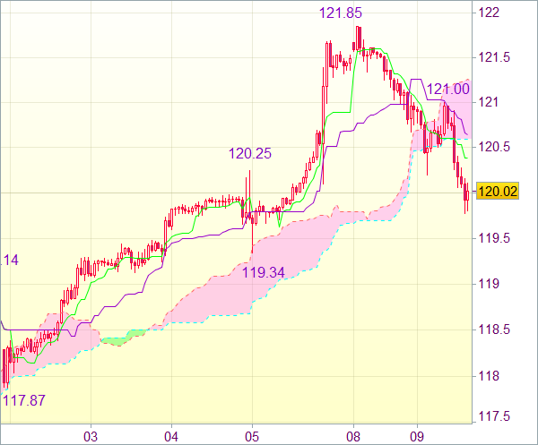 Торговый сигнал форекс: Валютная пара USD/JPY - Вне рынка