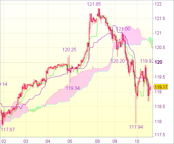 Торговый сигнал форекс: Валютная пара USD/JPY - Вне рынка
