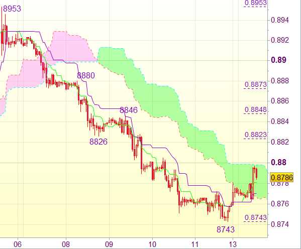 Торговый сигнал форекс для USD/CHF