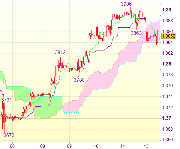 Торговый сигнал форекс для EUR/USD