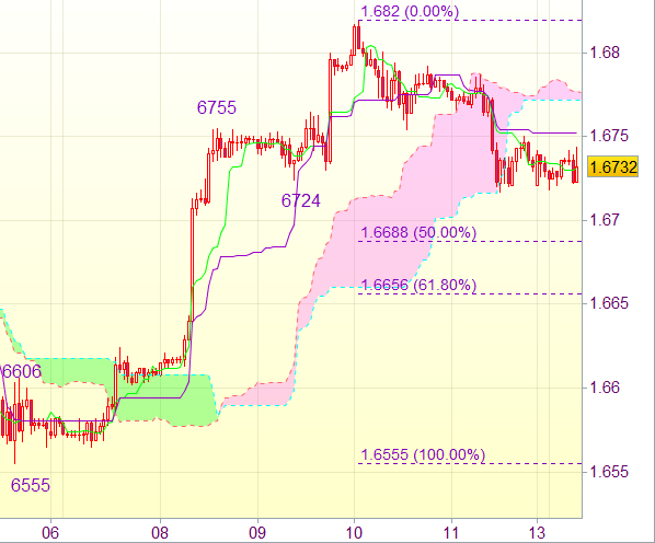 Торговый сигнал форекс для GBP/USD