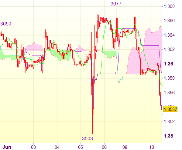 Торговый сигнал валютного рынка: EUR/USD