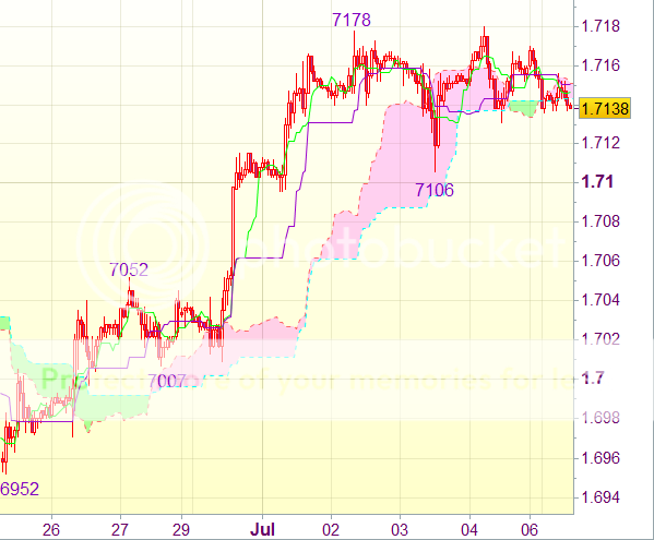 Торговый сигнал форекс: GBP/USD
