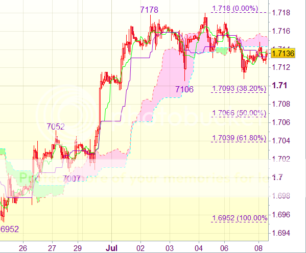 Торговый сигнал форекс: GBP/USD
