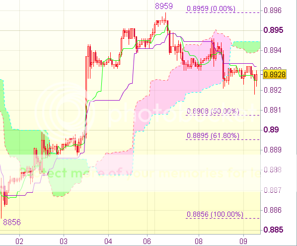Торговый сигнал форекс: USD/CHF