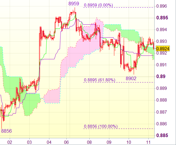 Торговый сигнал форекс: USD/CHF