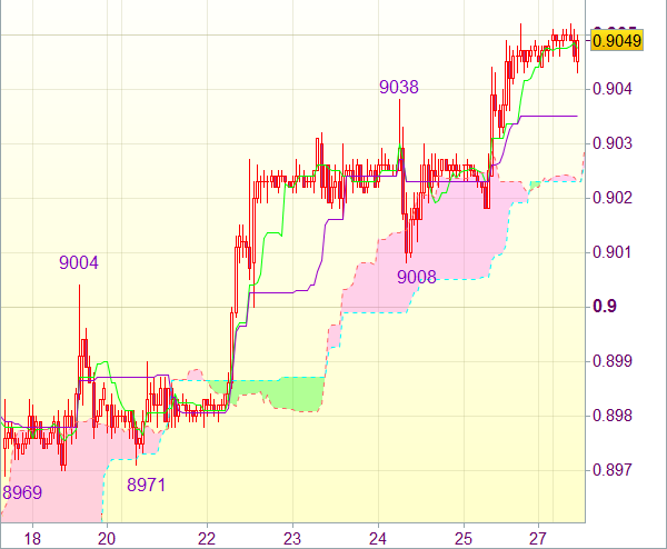 Торговый сигнал форекс: USD/CHF