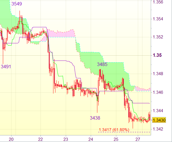Торговый сигнал форекс: EUR/USD