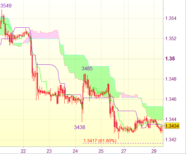 Торговый сигнал форекс: EUR/USD