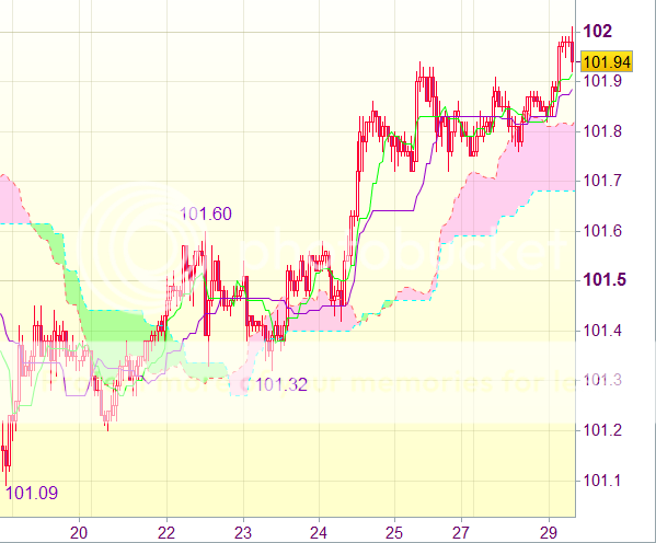 Торговый сигнал форекс: USD/JPY