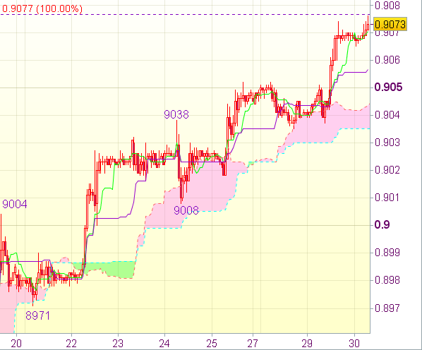 Торговый сигнал форекс: USD/CHF