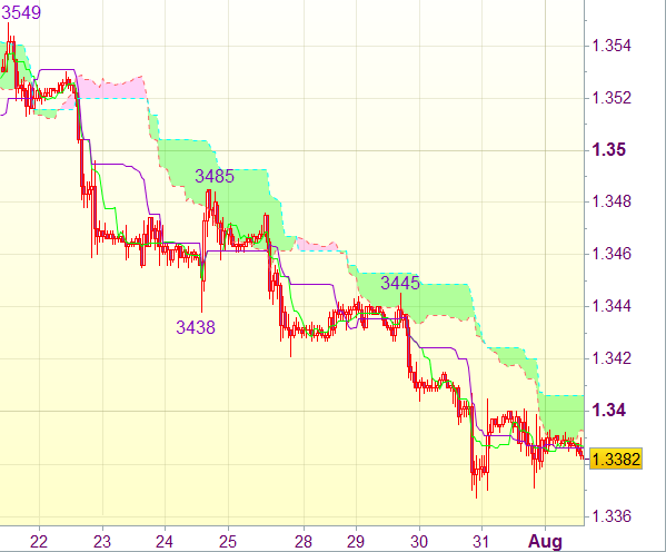 Торговый сигнал форекс: EUR/USD