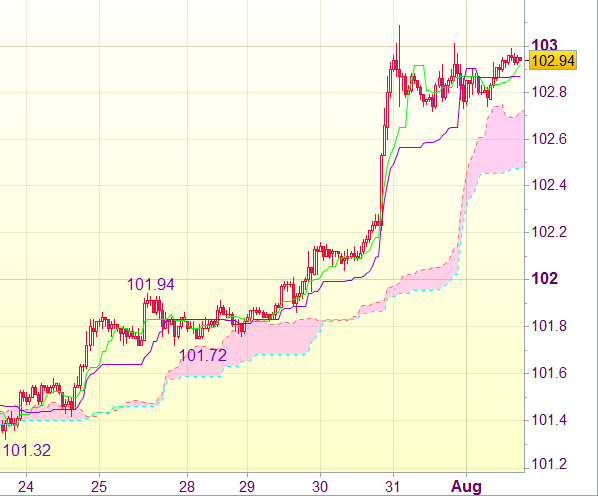 Торговый сигнал форекс на 11.00 GMT: USD/JPY