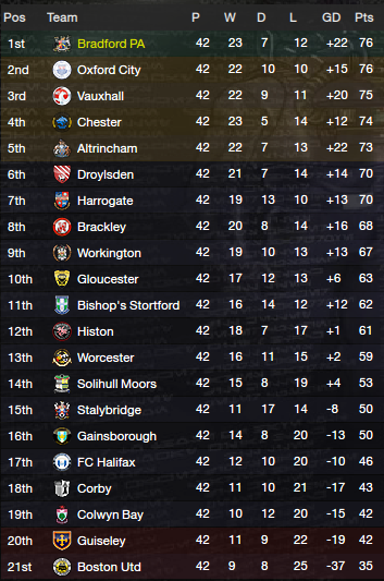 championship manager 2008 update 2013